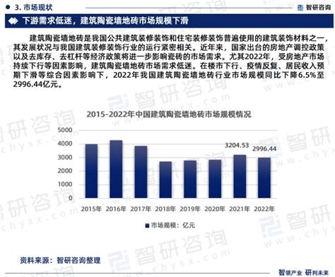 中国建筑陶瓷墙地砖行业市场运行动态及投资潜力分析报告（2023版）_同花顺圈子
