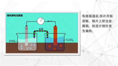 一种检测铜离子和锌离子的探针及制备方法与应用与流程