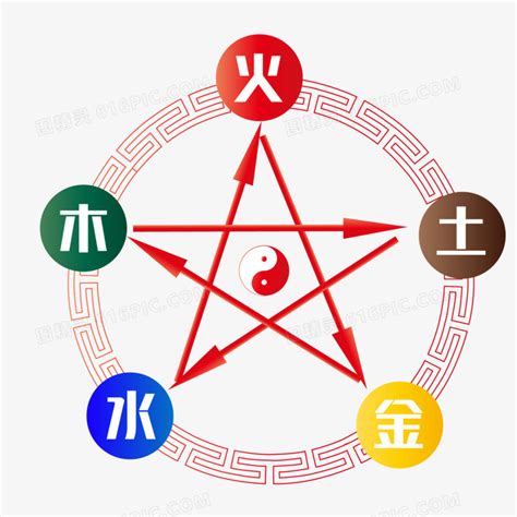 金木水火土五行图图片