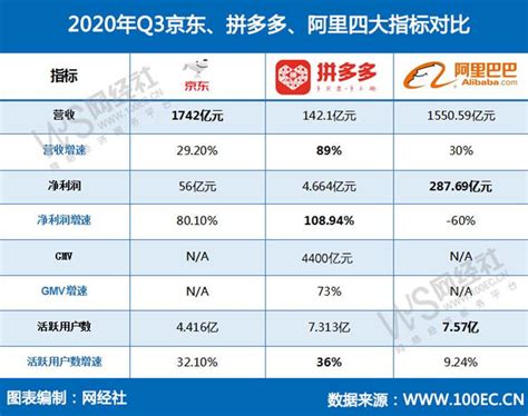 《2020零售电商上市公司市值排行榜》揭晓 34家市值超7.72万亿__凤凰网