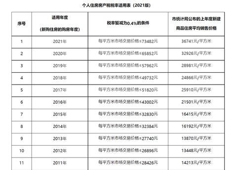 上海2020年纳税排行榜(上海2020年度职工社会平均工资)-IT大王
