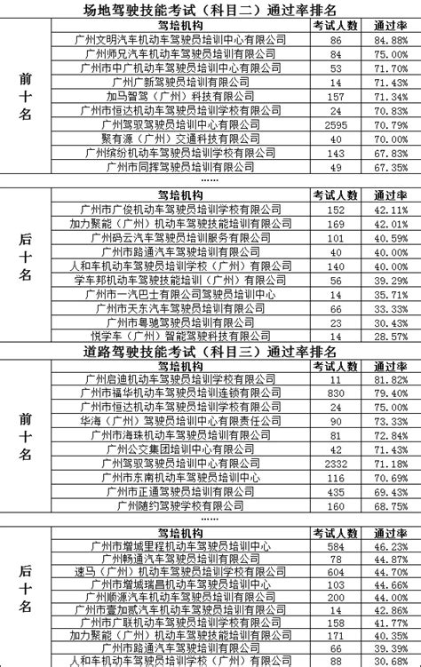 2月驾考合格率排名 蓝天驾校名列湘潭第一
