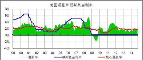 利率与通货膨胀的关系、利率的影响、通货膨胀的影响因素- 理财技巧_赢家财富网