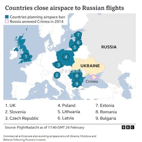 华越提醒|航班大量取消，空运费上涨！俄罗斯和多个欧洲国家互相关闭领空_华越国际