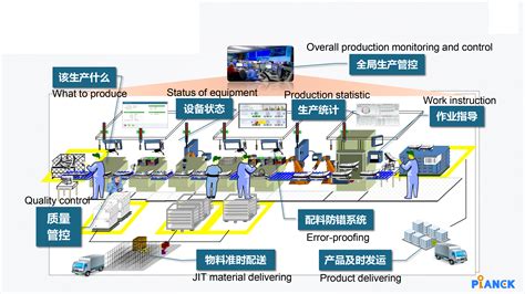 河南互联网LED显示屏管理系统 欢迎咨询 上海织梦供应价格_厂家_图片-淘金地