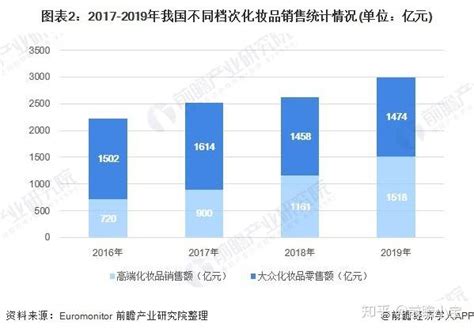 国内化妆品企业排名，2021中国化妆品制造商top10