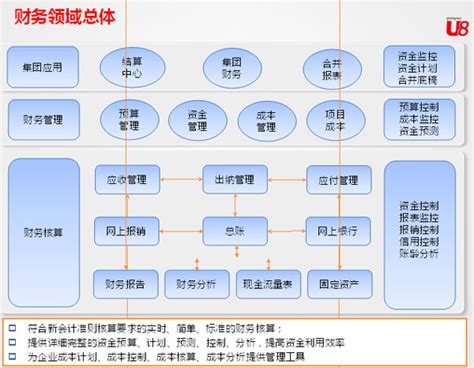 用友U8财务会计-上海拓软计算机科技有限公司