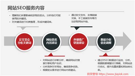 上海SEO整体解决方案,SEO外包公司团队,软件,培训,服务费用,哪家好 ...