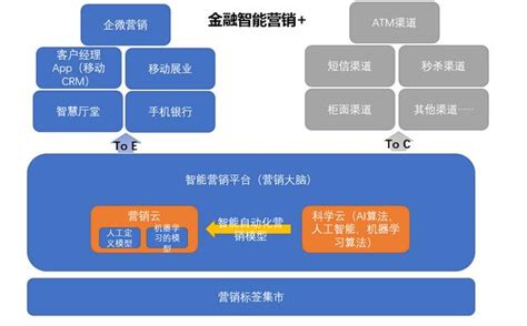 黄色商务风金融产品推介材料PPT模板下载_熊猫办公