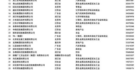 “2019中国民营企业500强”发布，永鼎集团位列第322位！_江苏永鼎股份有限公司