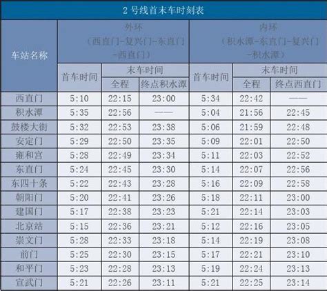 【北京地铁线路图】昌平线地铁线路图_时间时刻表 - 你知道吗
