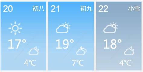 青岛天气预报下周