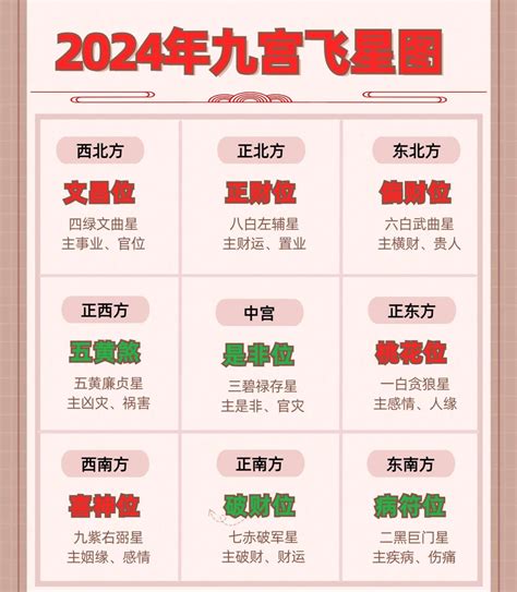 九宫飞星图图片