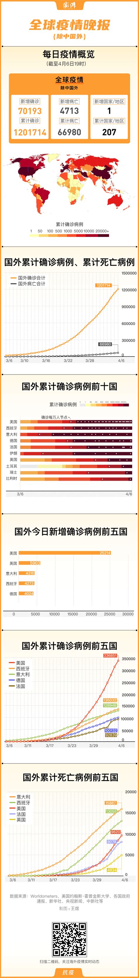 三亚疫情出现好转迹象！海南省疫情蔓延势头得到遏制_手机新浪网