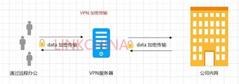 VPN（虚拟网络专线） - 深圳市联华世纪通信技术有限公司