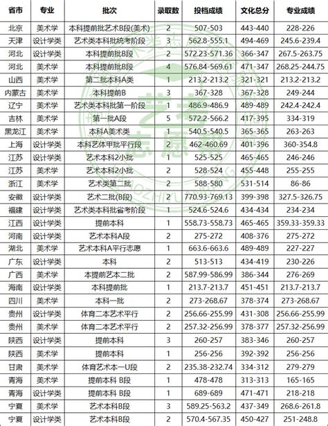 杭州师范大学艺术类分数线2018_高考信息网
