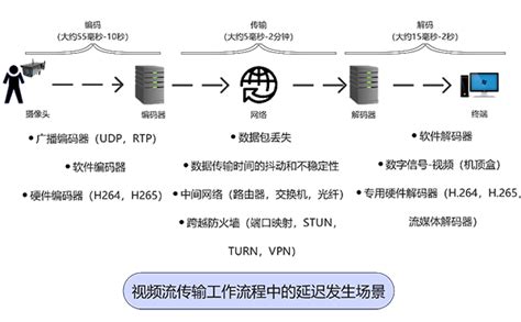 51单片机学习-流水灯(keil与Proteus)_keil延时100ms程序-CSDN博客