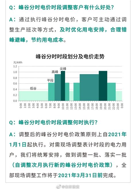 重庆分时电价政策最新消息（持续更新）- 重庆本地宝