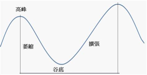 准确理解“双循环”背后的发展战略调整（上）-中国社会科学院世界经济与政治研究所