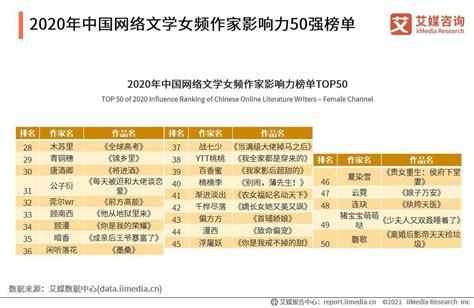 2022中国网文出海趣味报告发布：全球1.7亿用户追更，Z世代最上头 - 周到上海