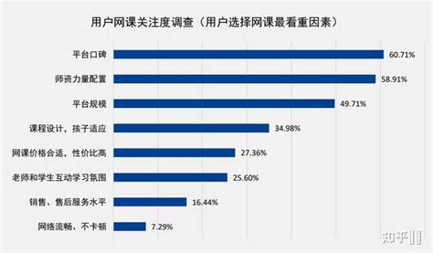 2018年中国在线教育行业市场前景研究报告-前沿报告库