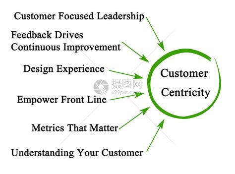 以客户为中心是一种战略，而非目标 - 知客CRM