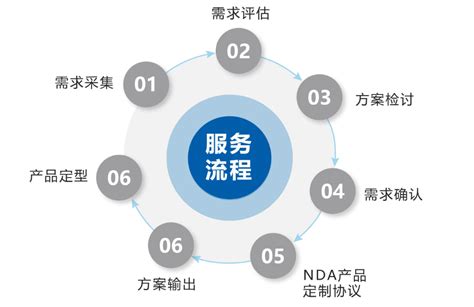 定制服务- 产品介绍-广西金慕云科技有限公司