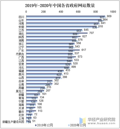 2018年中国网民数达8.29亿 人均每天上网4小时-站长之家