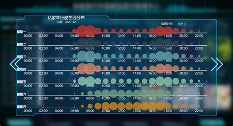 【蓝皮书解读系列】新能源汽车国家监测与管理平台车辆运行及充电特征展示（上） – 新能源汽车国家大数据联盟