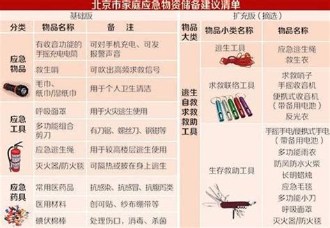 松滋市应急救援物资储备库项目开工 - 荆州市应急管理局