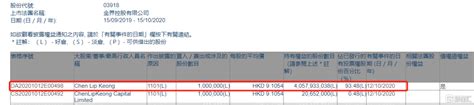 金界控股(03918.HK)获Chen Lip Keong增持100万股