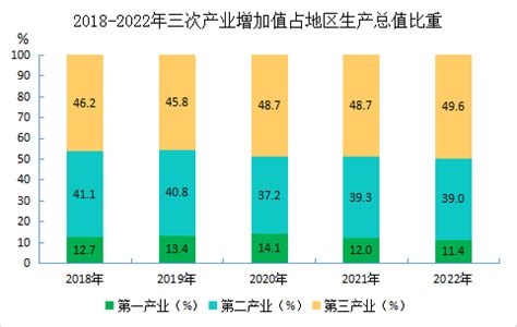 2015-2019年龙岩市地区生产总值、产业结构及人均GDP统计_华经情报网_华经产业研究院