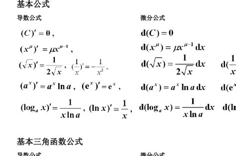 tan x的导数等于什么-百度经验