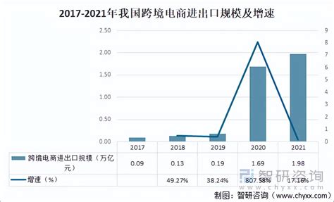 2020年中国大学生网购市场分析报告-行业运营态势与发展前景预测_观研报告网