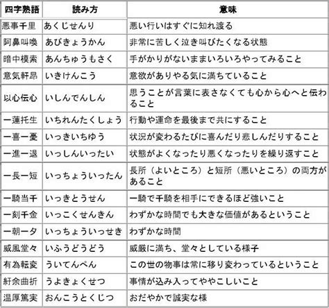 日语的四字成语_word文档在线阅读与下载_免费文档