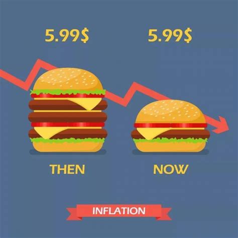 为什么美国的通货膨胀率不停上升？ - 知乎