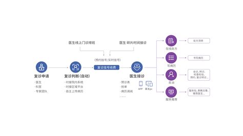 深圳智联医疗信息技术有限公司-互联网医院解决方案