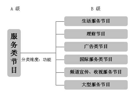 2013五大最火综艺节目类型盘点（图） - 娱乐篇 - 东南网