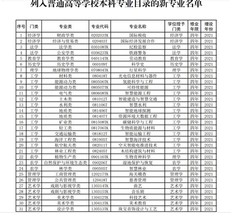 2022年西藏高考时间 2022年西藏高考时间安排表