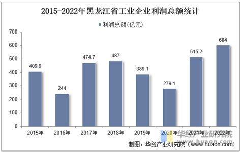 最新！黑龙江省公布2022年度平均工资，你达标了吗？一起来看吧！，哈尔滨平均工资 - 商道资源网