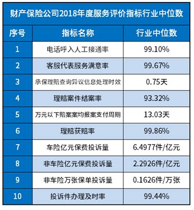 车险公司排名前十排行（2023十大保险公司） - 怀启网