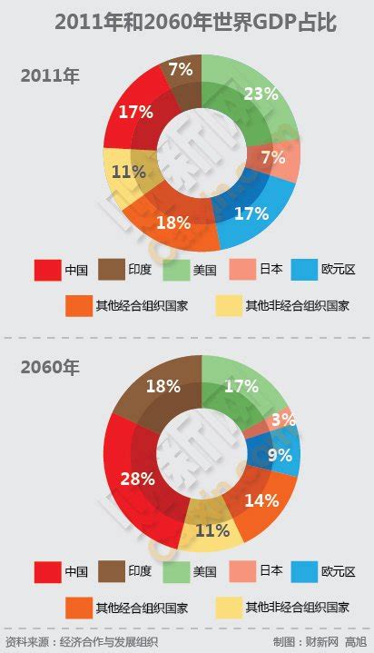 中国GDP最强的10个城市1949-2021，上海：一直被追赶从未被超越|上海_新浪新闻