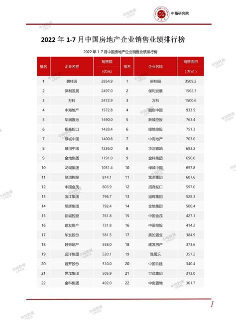 2019直销业绩排行榜_2016中国直销业绩排行榜出炉(3)_中国排行网