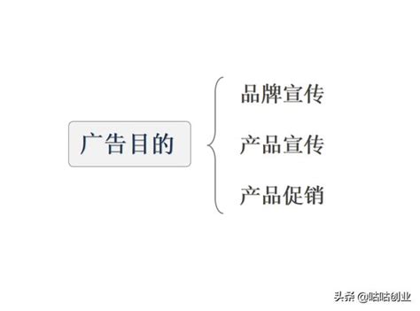 怎么打广告宣传自己的产品（怎么打广告吸引客户）-网络资讯||网络营销十万个为什么-商梦网校|商盟学院