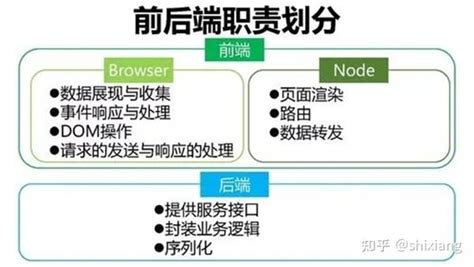 web前端技术进展 - 知乎