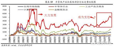 台湾对大陆贸易顺差1万亿，暂停部分产品进出口后，有何影响？__财经头条