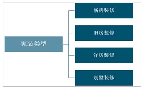 2022年中国家居家装行业产业链分析：市场大有可为，科技成为行业发展关键[图]_智研咨询