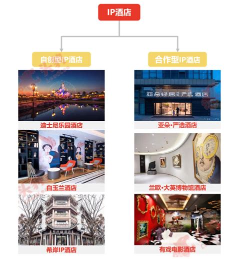 非设计分享——山水S酒店运营模式-北京非设计