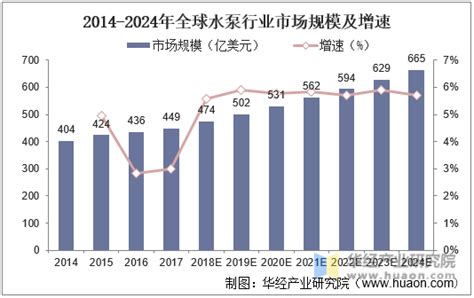 2020年中国水泵行业市场现状及发展趋势分析，国内竞争较为分散「图」_趋势频道-华经情报网