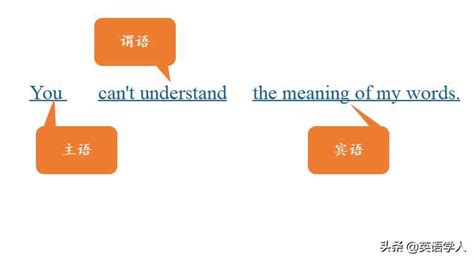 第5讲 简单句复杂化：添加修饰成分（定语和状语） - 知乎
